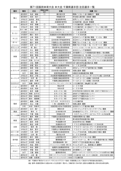 注目選手（PDF：16KB）
