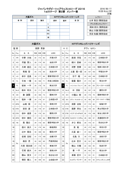 メンバー表 - 関西ラグビーフットボール協会