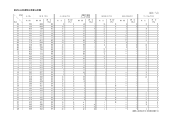 製材品の用途別出荷量の推移 [PDFファイル／37KB]