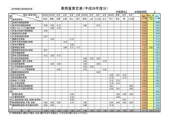 業務量算定表（平成26年度分）