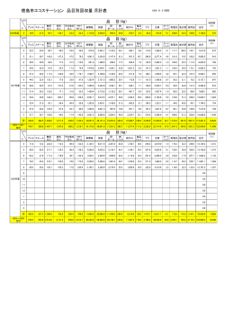 徳島市エコステーション品目別回収量月計票（PDF形式：94KB）