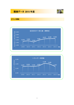 環境データ 2015 年度