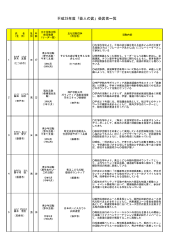 別紙（PDF：72KB）