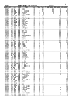 女子12歳以下ダブルス
