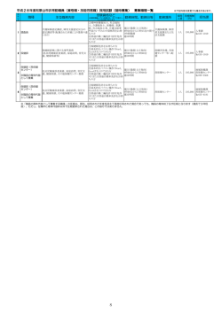 募集職種一覧 （PDF 142.2KB）