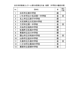 中学校小編成 - 全日本吹奏楽連盟