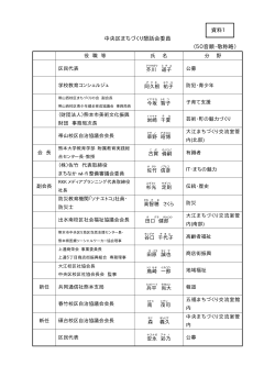 資料1 委員名簿 - 熊本市ホームページ