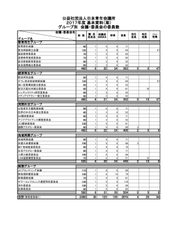委員数 - 日本青年会議所