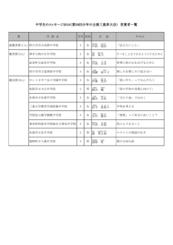 中学生のメッセージ2016（第38回少年の主張三重県大会） 受賞者一覧