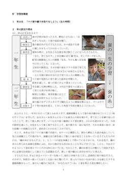 一 年 生 二 年 生 蚕 の 一 生 の 学 習 &rarr; 蚕 の 糸