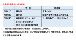 台風12号接近に伴う対応 学 校 部活動 3日（土） 週休日 予定どおり 4日