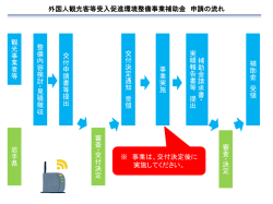 補助金申請の流れ（PDF形式：273KB）