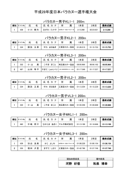 平成28年度日本パラカヌー選手権大会