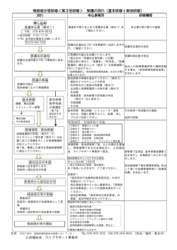 喀痰吸引等研修＜第3号研修＞ 受講の流れ（基本研修＋実地研修）