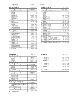 財務状況 - 学校法人さくら学園 都島中野幼稚園