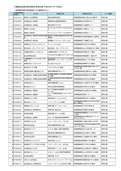 介護職員処遇改善加算算定事業所一覧（PDF：728KB）