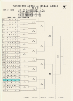 対戦表