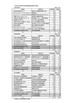 平成26年度宮古市地域創造基金事業（実績）