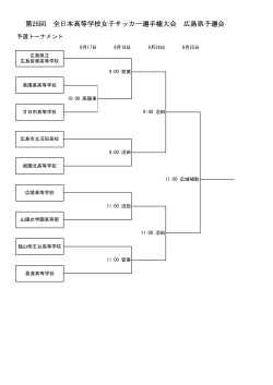 2016 高校女子選手権県予選トーナメント・決勝トーナメント