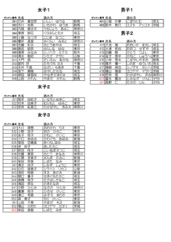 女子1 女子2 女子3 男子1 男子2
