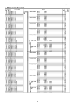 03通所リハコード表
