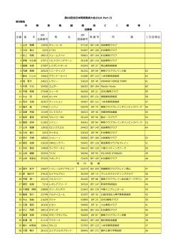 出番 選 手 JEF 会員番号 馬 名 JEF 登録番号 馬 番 号