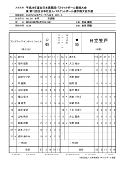 日立笠戸 - 日本実業団バスケットボール連盟