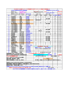 JF3YYE 7012KHz CW 7032KHz PSK 7050KHz