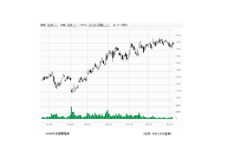 （出所：マネックス証券） 6756日立国際電気