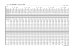 日田、玖珠、佐伯地域の月別素材価格の推移 [PDFファイル／35KB]