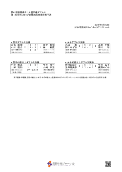 第62回長野県テニス選手権ダブルス 兼 2016ダンロップ北信越大会長野