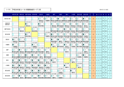 東尾張1部結果