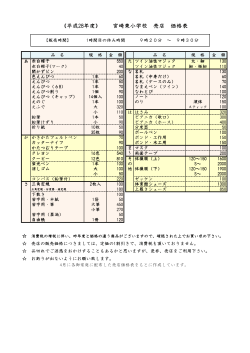 《平成28年度》 宮崎東小学校 売店 価格表