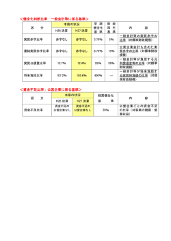 ＜健全化判断比率：一般会計等に係る基準＞ ＜資金不足比率：公営