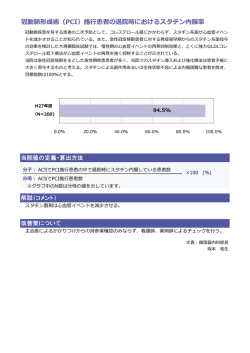 冠動脈形成術（PCI）施  患者の退院時におけるスタチン内服率