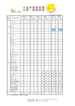 （平成28年9月12日現在） 定員 募集 定員 募集 定員 募集 定員 募集