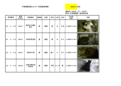 H28.9.15 現在 宇部健康福祉センター収容動物情報 連絡先：0836－31