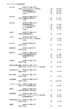 内訳はこちら