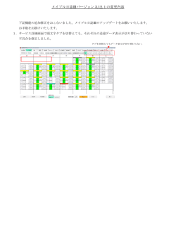 メイプル日誌Ⅲバージョン 3.12.1の変更内容