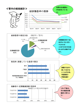 管内の結核統計（PDF：128KB）