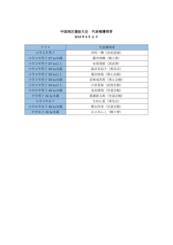 中国地区選抜大会 代表権獲得者