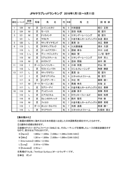 JPNサラブレッドランキング 2016年1月1日～9月11日