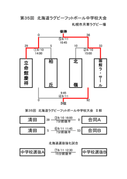 試合結果 - 北海道ラグビーフットボール協会
