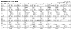 決勝一覧表 - 世田谷区陸上競技協会