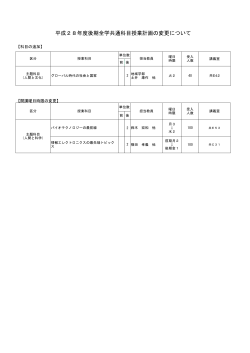 【学生向け】平成28年度後期全学共通科目授業計画の変更について