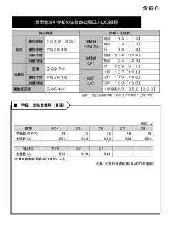 資料6 - 東京都北区
