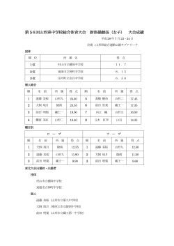 第56回山形県中学校総合体育大会 新体操競技（女子） 大会成績