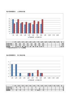 福井警察署管内 人身事故件数 1月 2月 3月 4月 5月 6月 7月 8月 9月