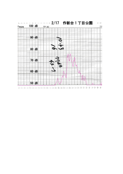 2/17 作新台 1 丁目公園