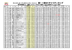PDF/136KB - 日本プロボウリング協会